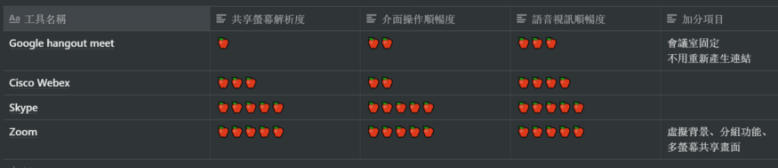 打造虛擬辦公室 如何透過線上工具協助敏捷團隊遠距協作 新加坡商鈦坦科技