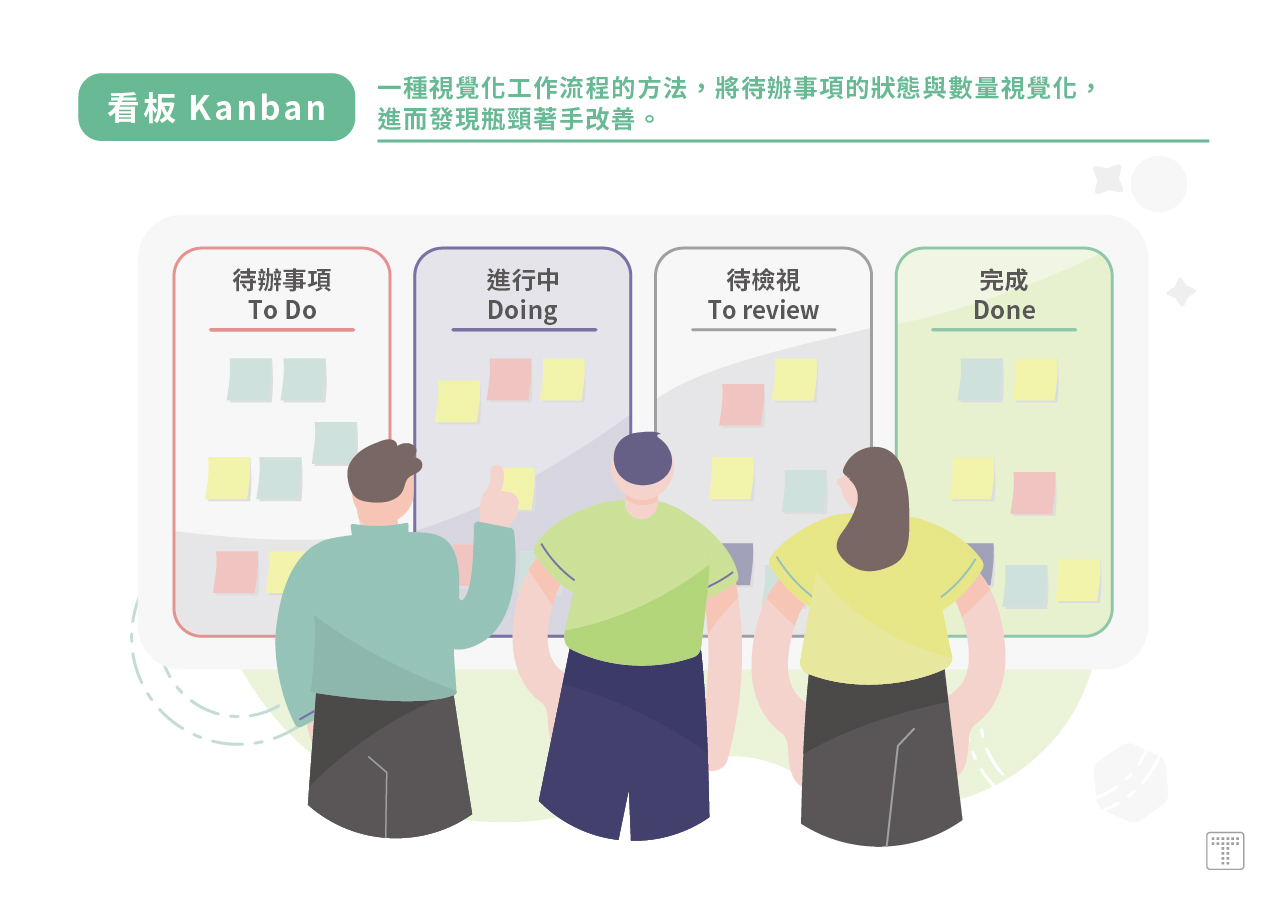【看板 Kanban】：一種視覺化工作流程的方法，將待辦事項的狀態與數量視覺化，進而發現瓶頸著手改善