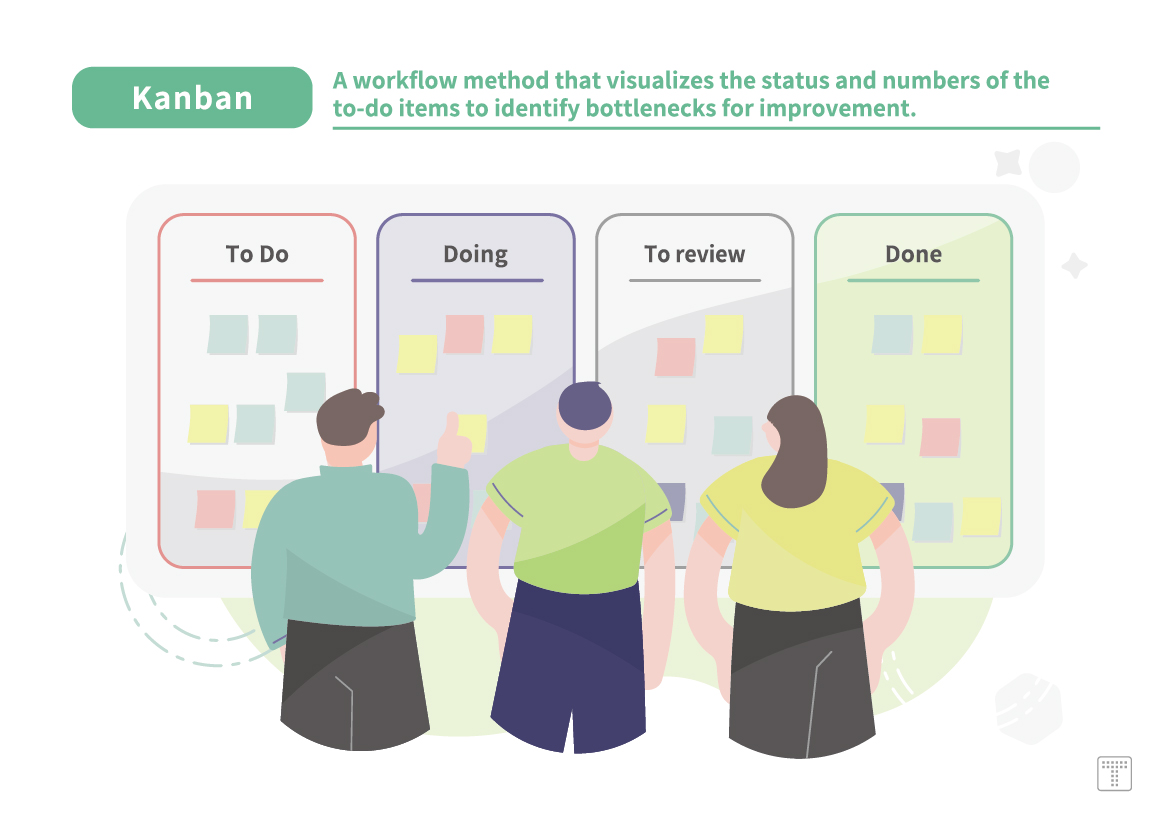 【Kanban】A workflow method that visualizes the status and numbers of the to-do items to identify bottlenecks for improvement