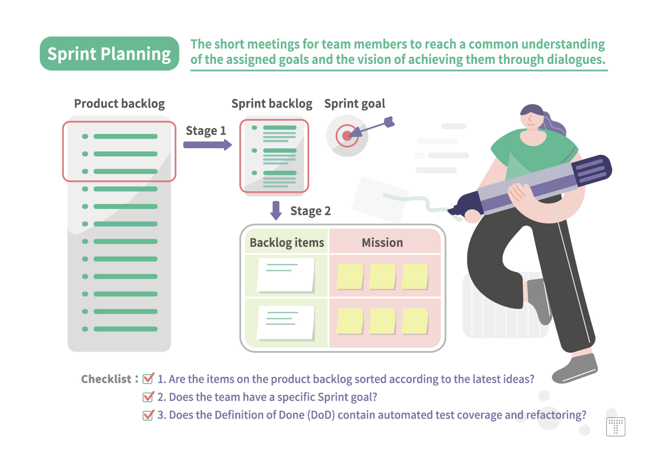 【Sprint Planning】The short meetings for team members to reach a common understanding of the assigned goals and the vision of achieving them through dialogues