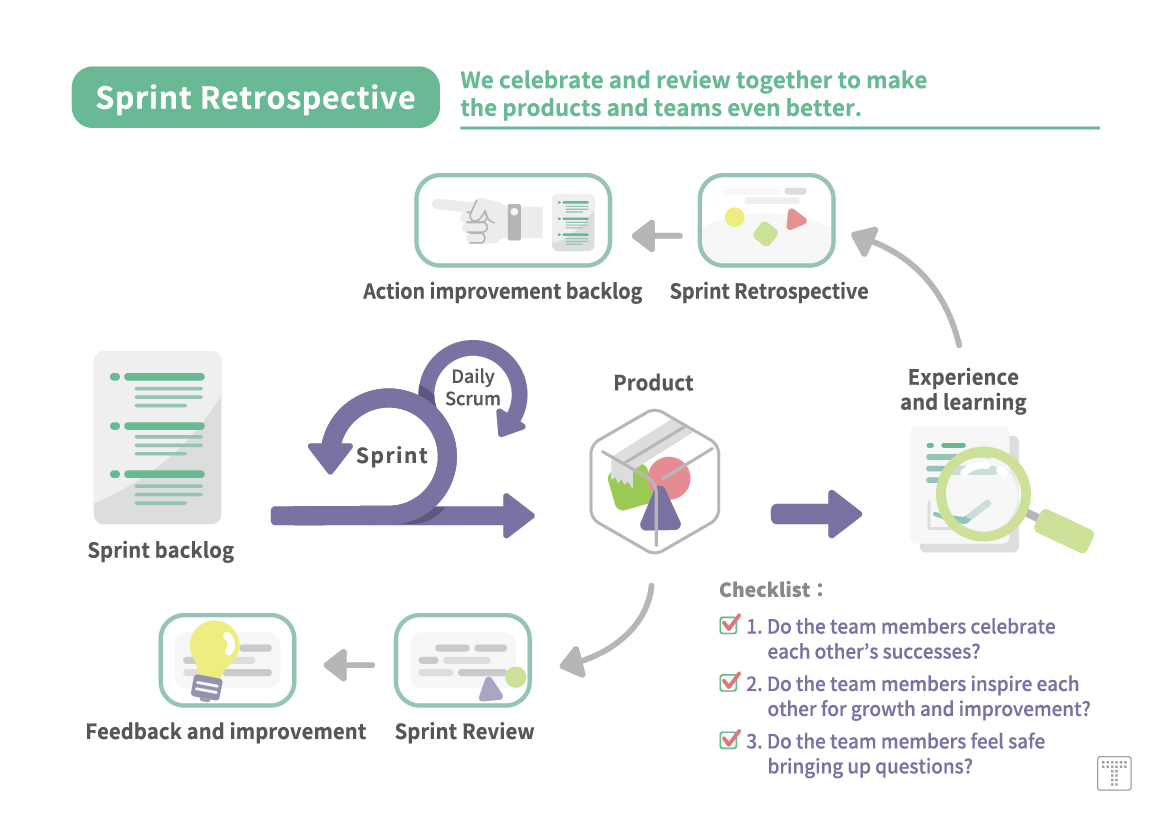 【Sprint Retrospective】We celebrate and review together to make the products and teams even better