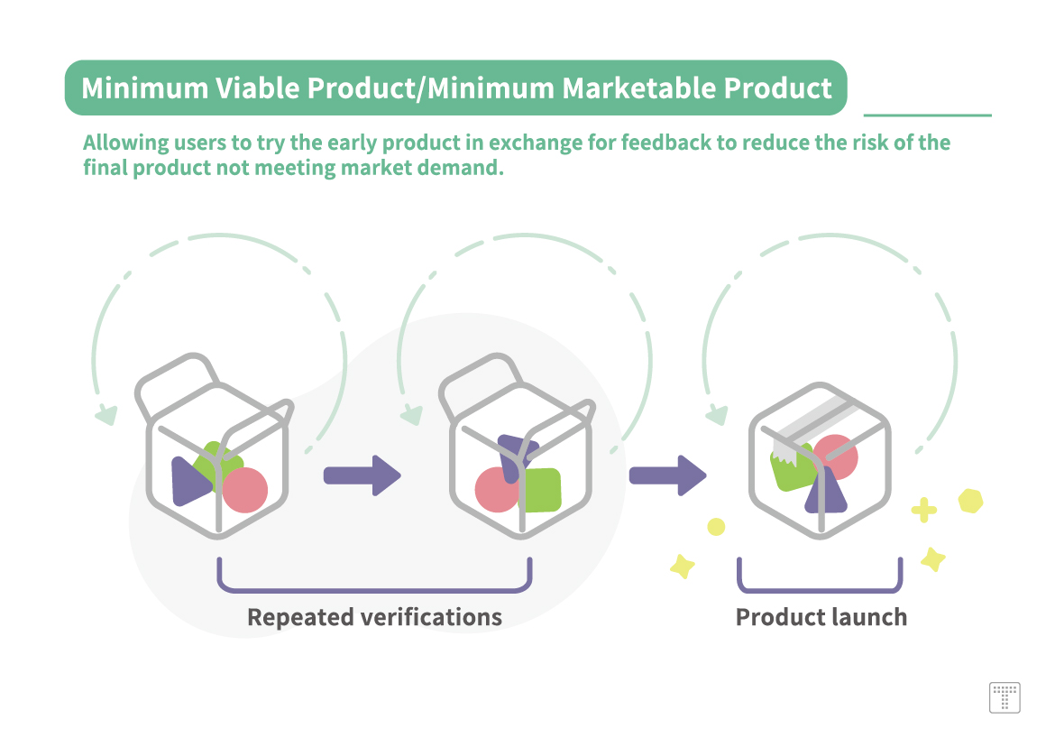 【MVP / MMP】Allowing users to try the early product in exchange for feedback to reduce the risk of the final product not meeting market demand