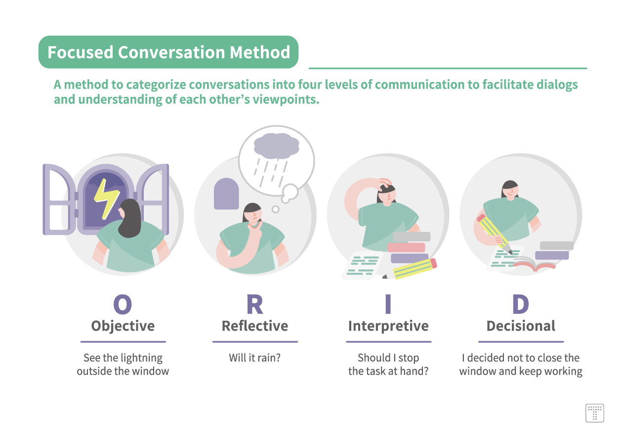 【Focused Conversation Method】A method to categorize conversations into four levels of communication to facilitate dialogs and understanding of each other’s viewpoints